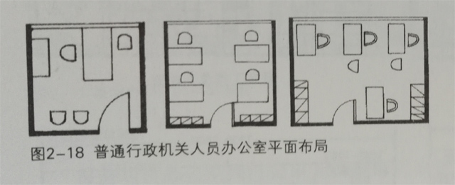 普通行政機關人員辦公室平麵布局